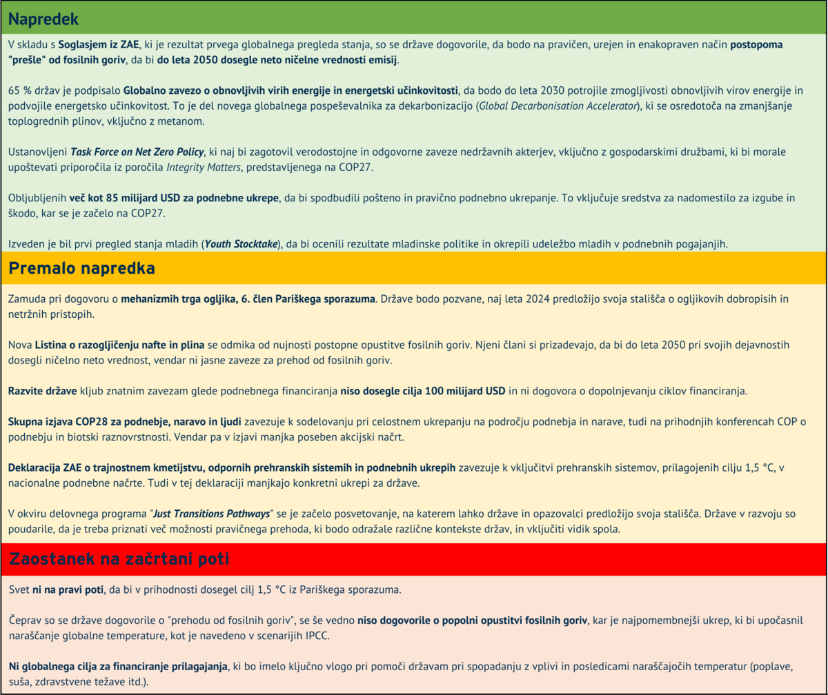 Prevedeno po Climate Governance Initative.